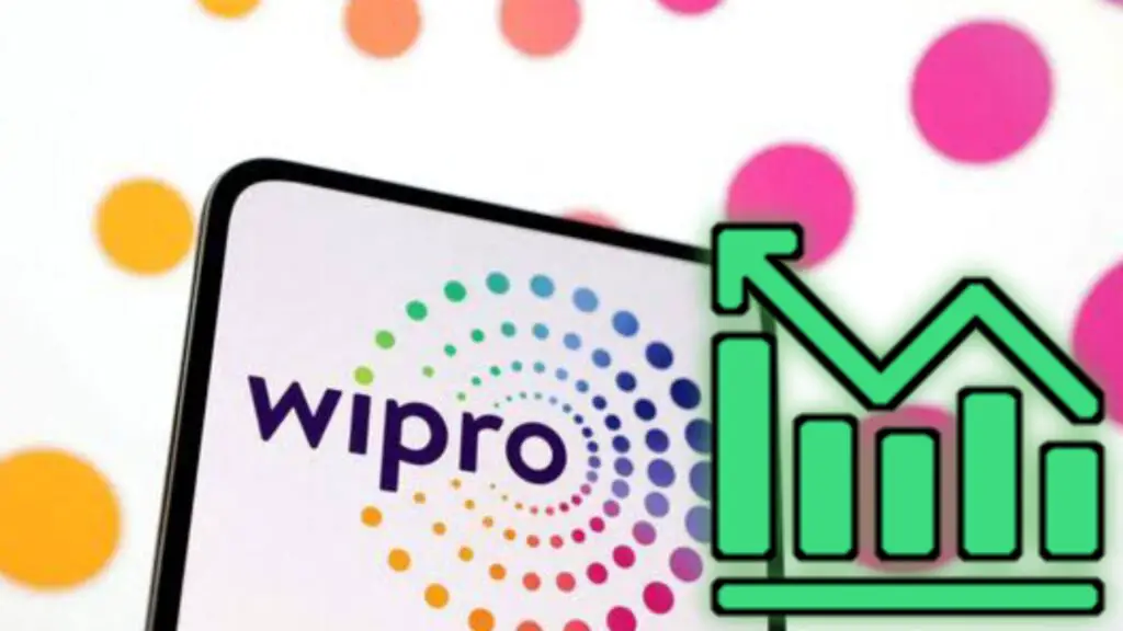 Wipro Share Price Target 2024 To 2025, 2030, 2040, 2050